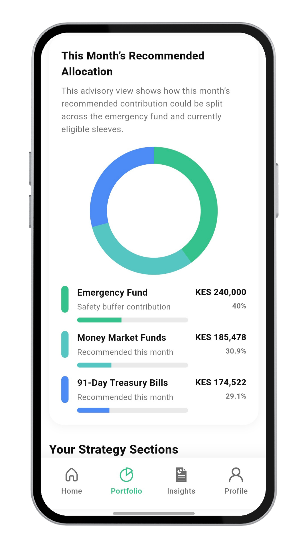 FIIA investor profile and strategy dashboard
